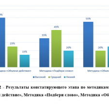 Иллюстрация №1: ИНТЕРАКТИВНАЯ ИГРА КАК СРЕДСТВО РАЗВИТИЯ СЛОВАРЯ У ДЕТЕЙ СТАРШЕГО ДОШКОЛЬНОГО ВОЗРАСТА (Дипломные работы - Дошкольное образование).